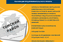 Администрация Томского района объявляет о начале Конкурса предпринимательских проектов субъектов малого и среднего предпринимательства «Развитие»