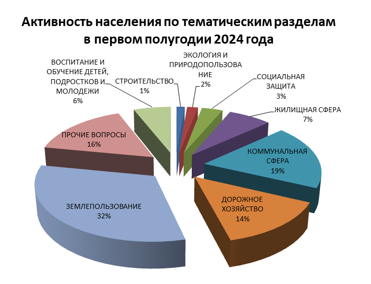 Аннотация 2024-07-10 163016.png Аннотация 2024-07-10 163016.png